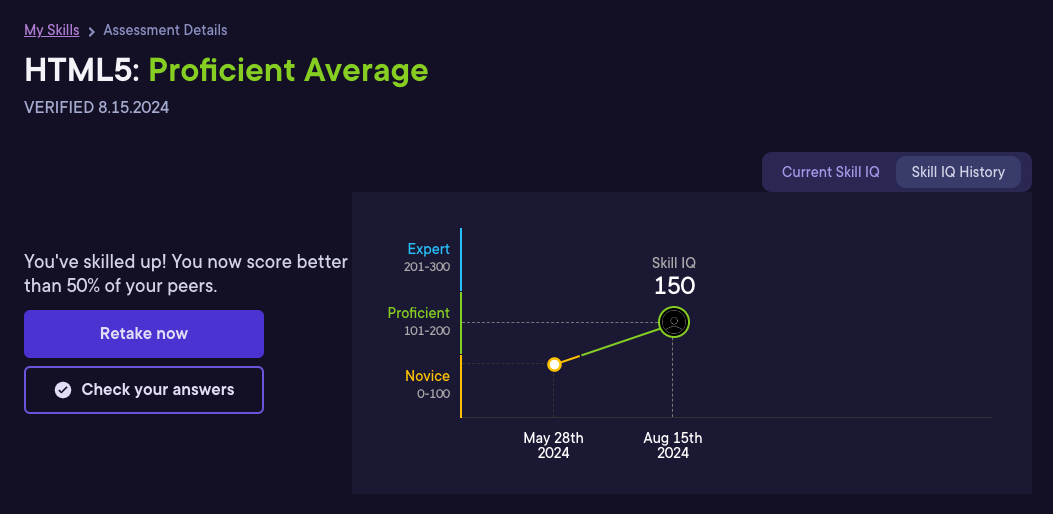 Skill IQ history graph