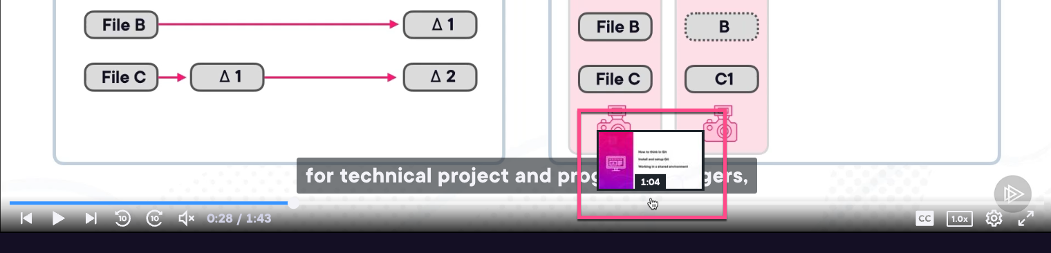 Thumbnail preview in video course player