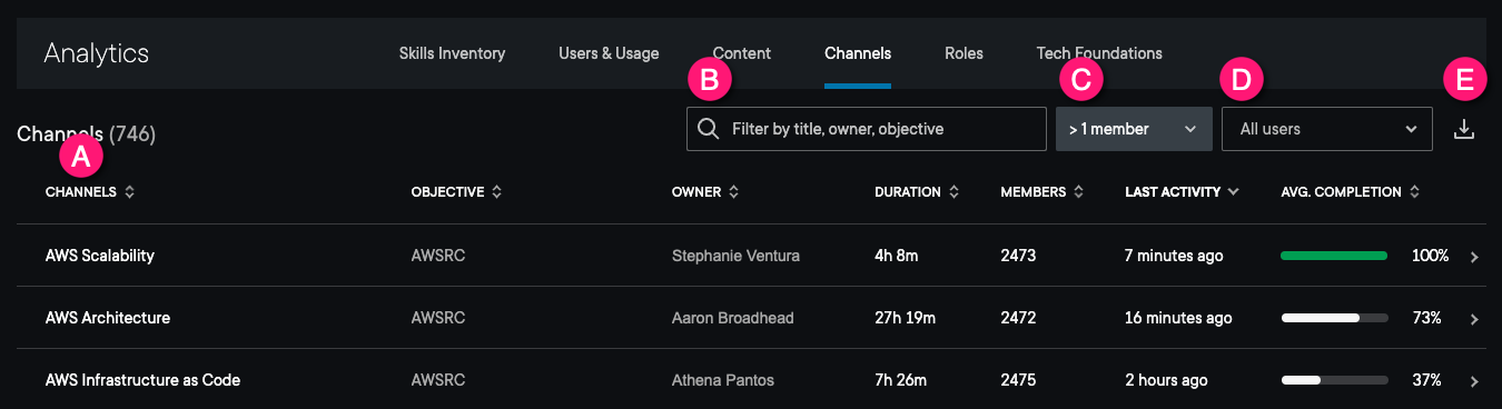 Channels analytics: basic – Pluralsight Help Center