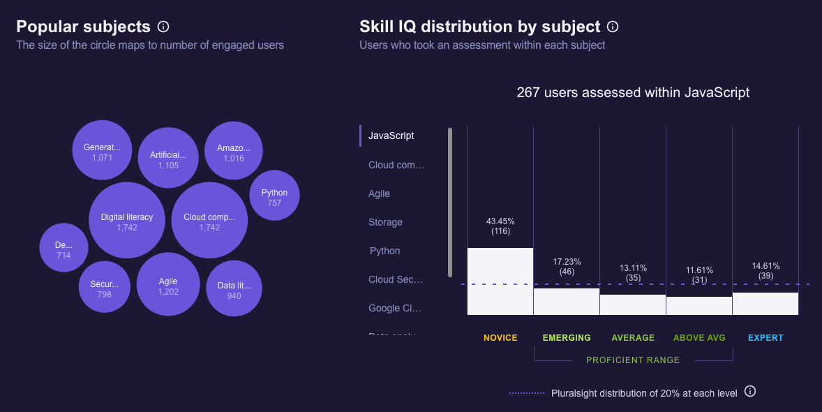 Skills inventory analytics: basic – Pluralsight Help Center