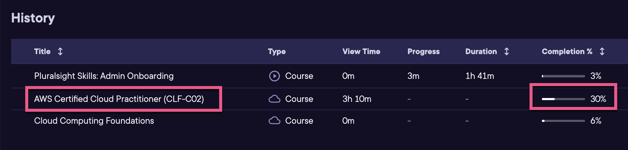 acg course in history.png